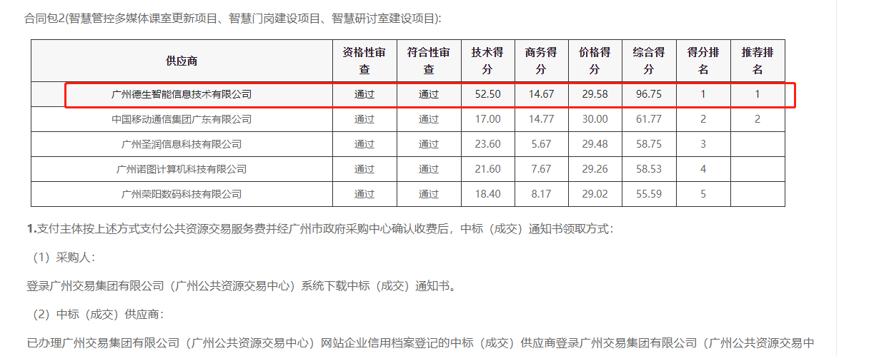 公海7108官网喜提大标！ 智慧校园一卡通，助力广州市技师学院校园信息化建设
